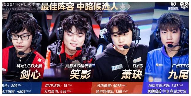 本次排名的 本次排名的